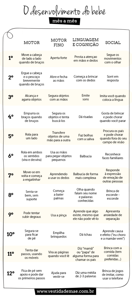 Desenvolvimento Infantil Por Mês: O Que Esperar Em Cada Fase.