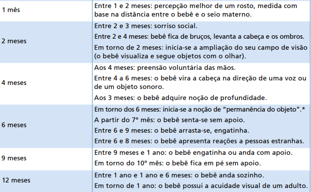 Desenvolvimento Infantil Por Mês: O Que Esperar Em Cada Fase.