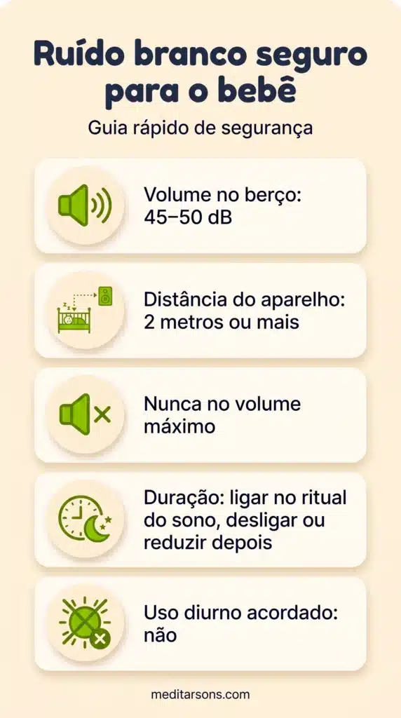 infográfico com os limites seguros de ruído branco para bebê: volume, distância, duração e uso diurno.